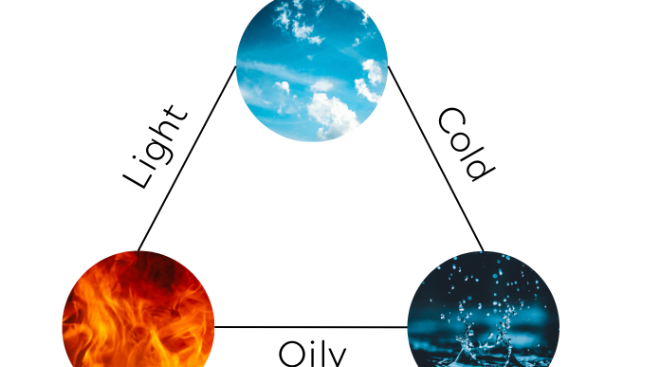 Ayurveda and the doshas Vata, Pitta, Kapha